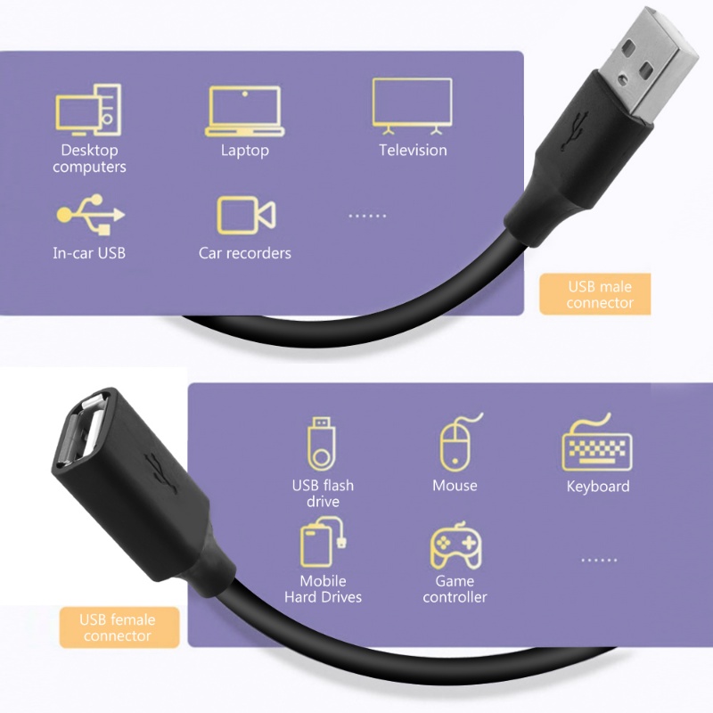 Kabel Data Extender Kabel USB Ke USB/Kabel Ekstensi Transfer Data/Kabel Transfer Cepat USB 3.0 2.0/jalur Ekstensi Bold Tahan Lama Untuk Smart TV Perangkat Antarmuka VGA