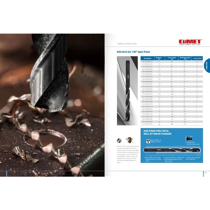 CUMET MATA BOR BESI BLACK OXIDE HSS DRILL BIT