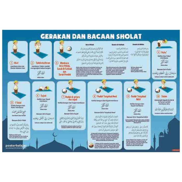 ArrH Cara Anak Sholat Poster Bacaan Belajar 02 Laminasi dan Glossy Tat