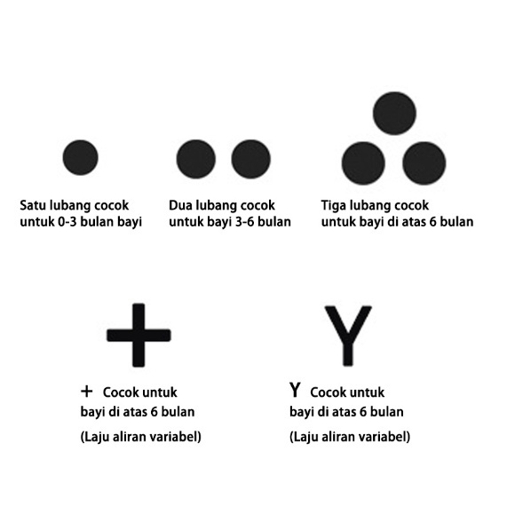 【Debora Mall】MOMO BPA FREE Dot Bayi Cokelat Pengganti Puting Dengan Sedotan Aksesoris Botol Susu Bayi PIKO BELLO Dot Wide Neck