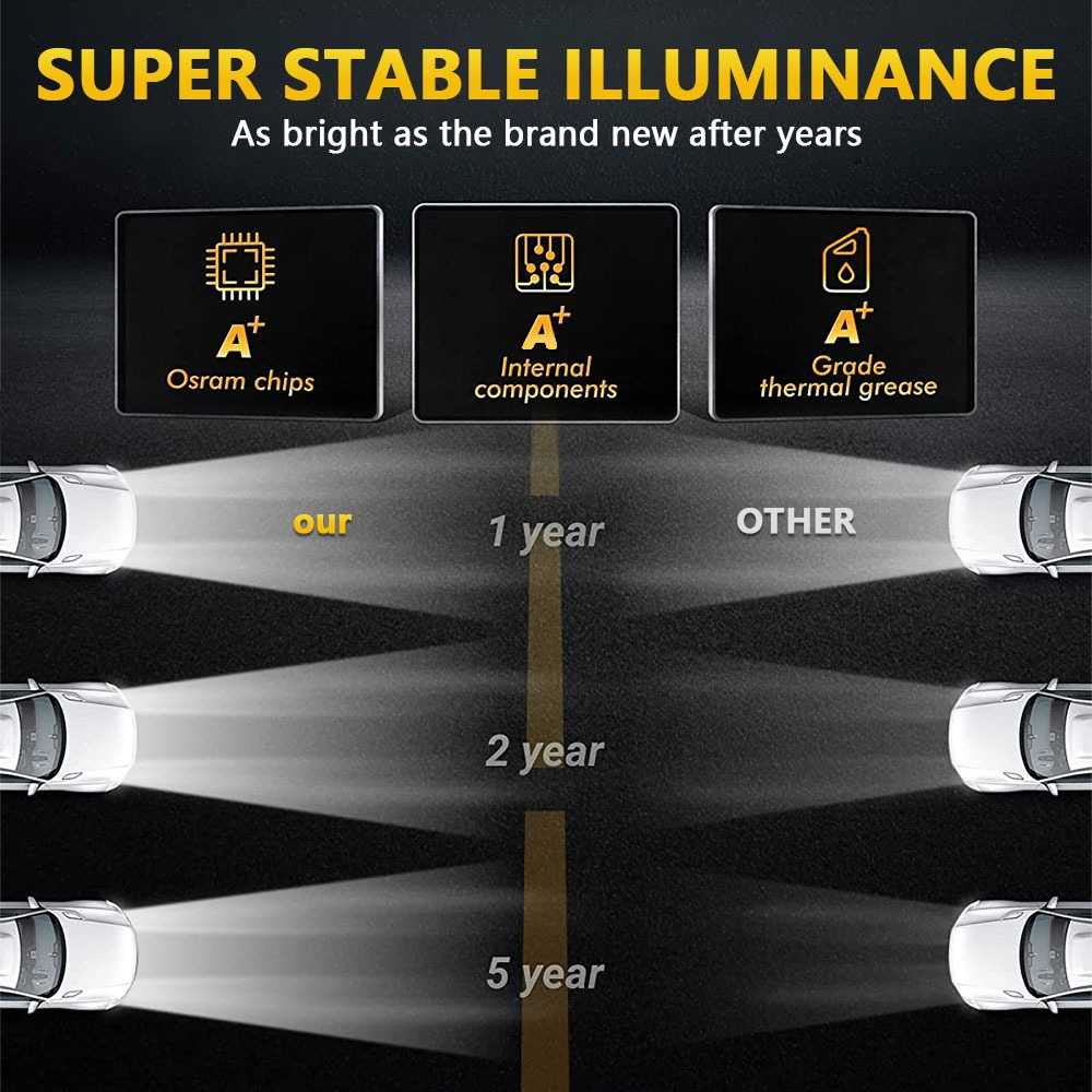 Lampu Depan Mobil Motor Headlamp Cool White 7 Inch 60W 12V 1PCS Alat Mobil Burnhilda