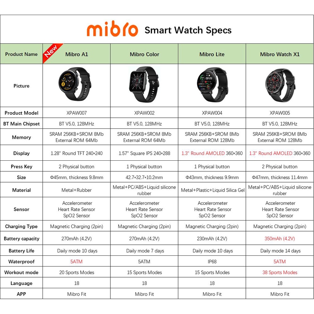 Mibro A1 Air Smartwatch Sport Waterproof Watch Full HD Watch Face