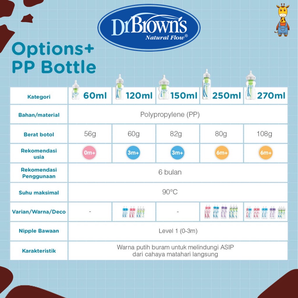 Dr.Brown's PP Option+ Bottle  4oz / 8oz / Botol Bayi