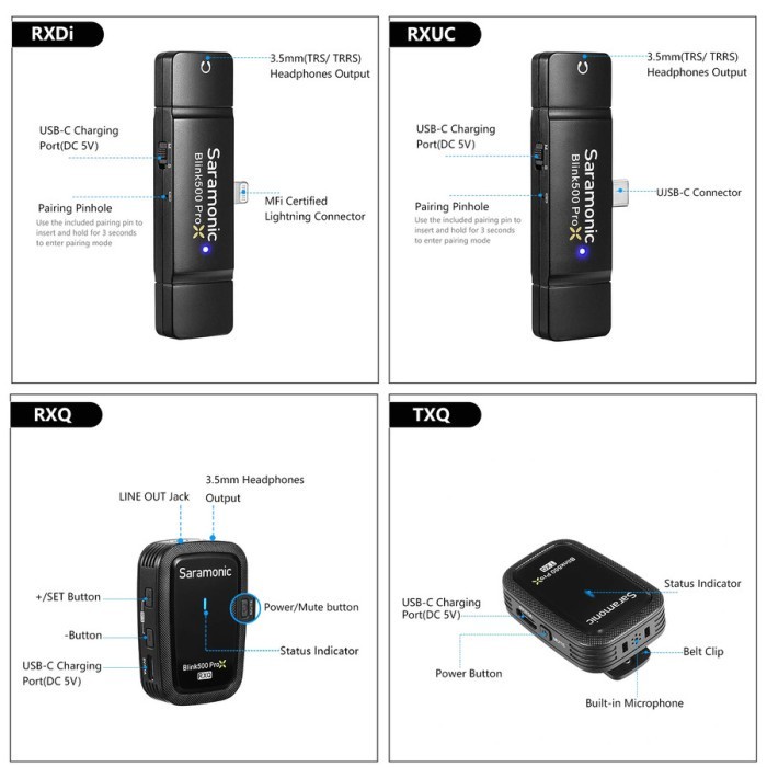 Saramonic Blink 500 ProX Q4 Dual-Channel Wireless Microphone System