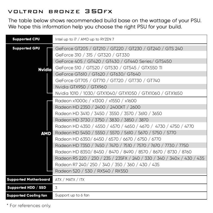 Armaggeddon PSU Plus 80+ Voltron 350FX Max Power 700Watt 12cm RGB Fan