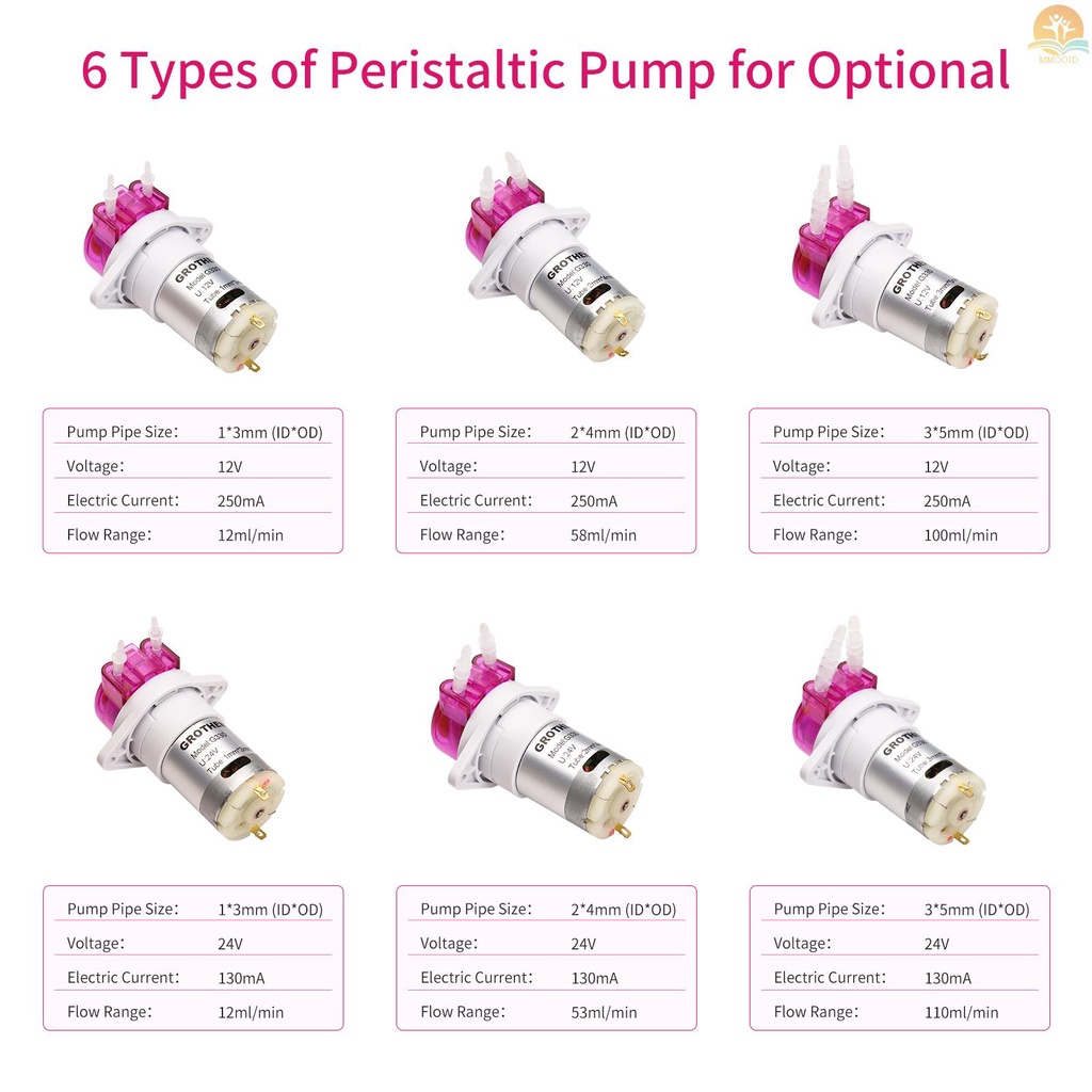 In Stock GROTHEN Peristaltic Pump Dosing Pump Pompa Mini Cairan Self-priming Pompa Air Tabung Silikon Untuk Tangki Aquarium Lab Analisa Kimia 24V 2mm ID x 4mm OD