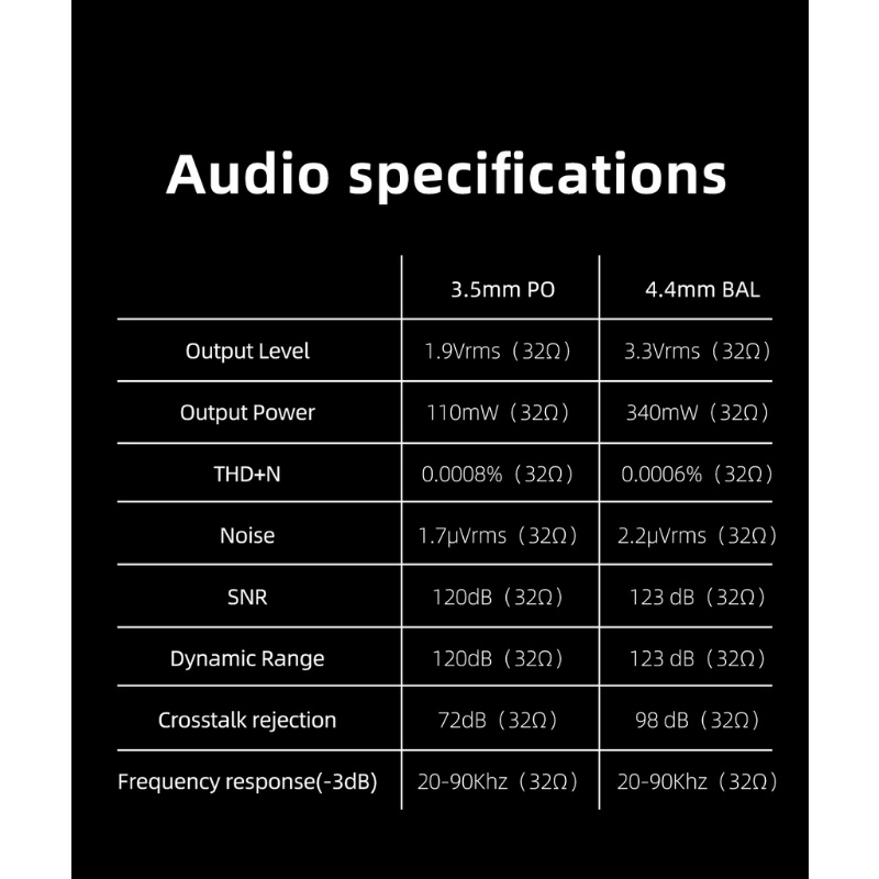 Hiby FC4 Hi-Res Portable USB DAC /Headphone Amplifier AMP Mqa16X Dual ES9219PC 32-Bit /768kHz Output 3.5/4.4mm Untuk Android Win