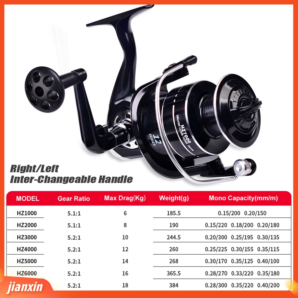 (In Stock) Gulungan Pancing Anti Slip Pegangan Karet Kekuatan Tinggi High Precision Spinning Reel Untuk Angling