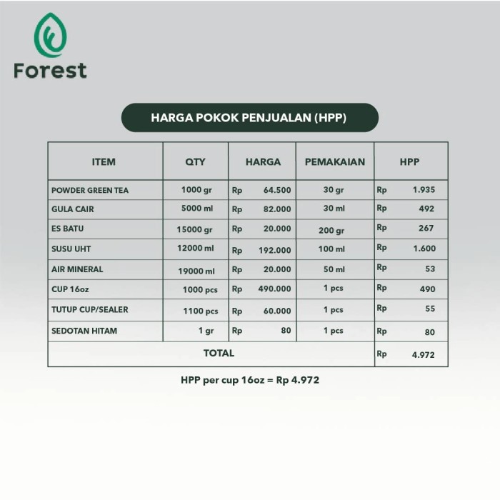 

✨NEW✨ -Bubuk Minuman MATCHA GREEN TEA Powder - FOREST Bubble Drink - PENGIRIMAN SBY- 2.2.23