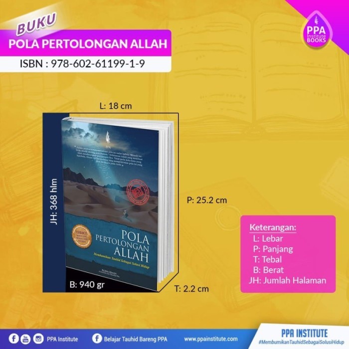 Pola Pertolongan Allah