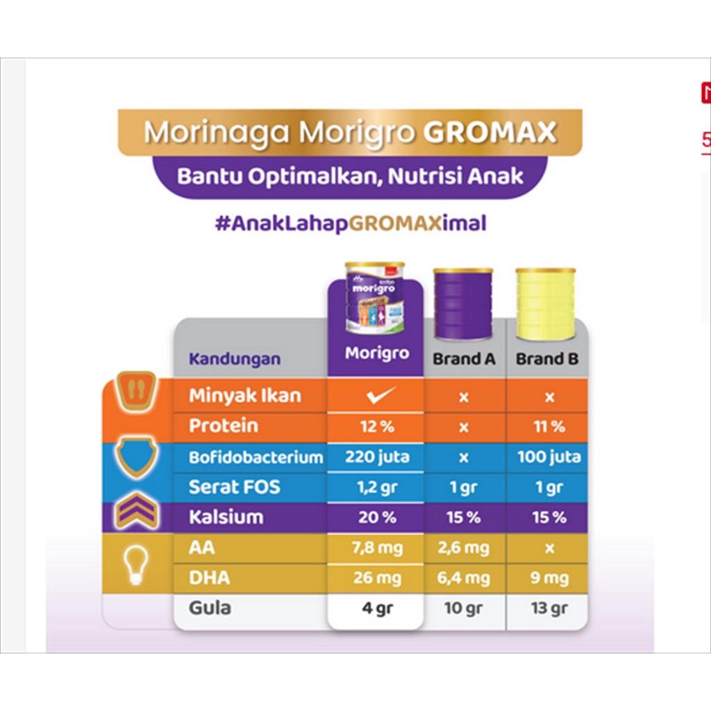 MORIGRO GROWMAX VANILA MADU  200GR