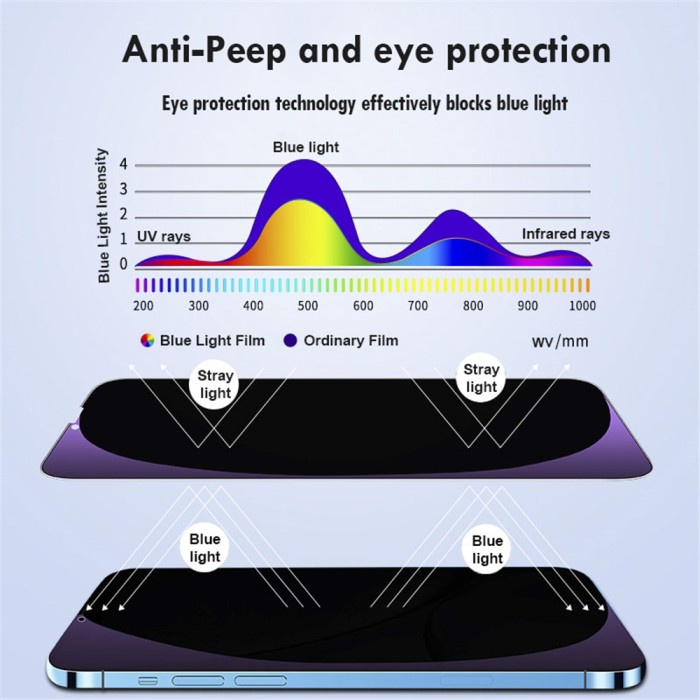 TEMPERED GLASS SPY ANTI BLUE LIGHT FOR IPHONE X XS XR IPHONE XS MAX