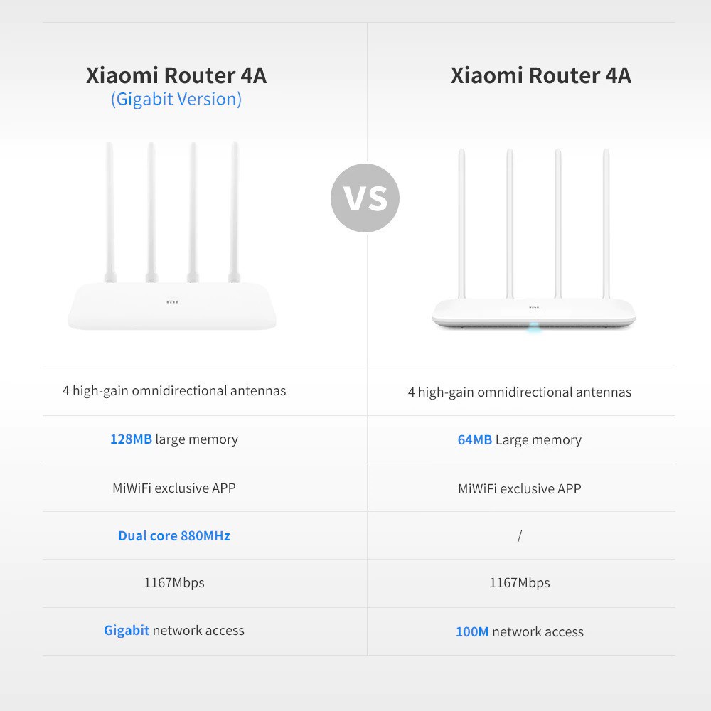 AKN88 - XIAOMI Mi Router 4A Gigabit Version - Dual Band WiFi 128MB 4 Antennas