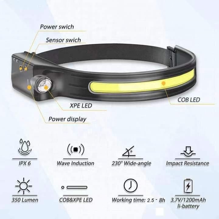 Senter Kepala T-300 Headligth Headlamp Flashlight Sensor 5 Mode USB LED XPE+COB Rechargeable Waterproof IPX4