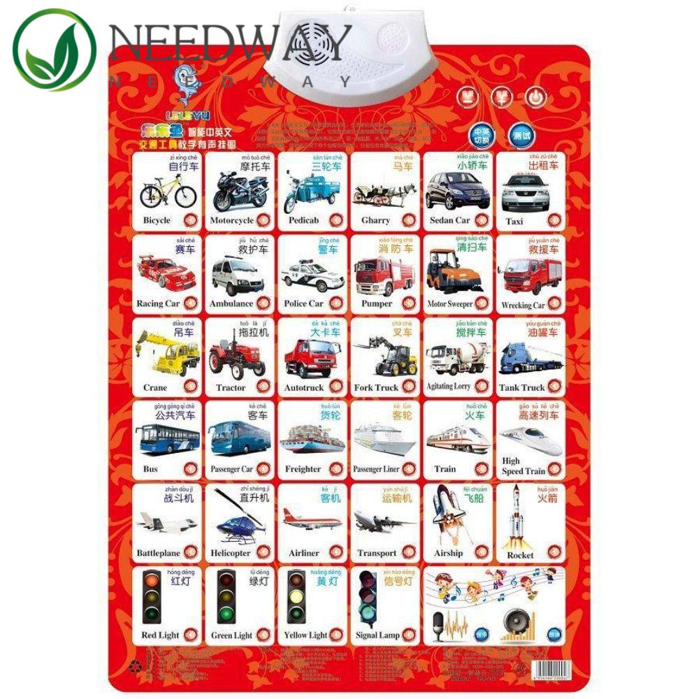 Needway   Audio Wall Chart Point Reading Angka Orang Tua-Anak Peta Dinding Pencerahan Bayi Kognitif Pencerahan Balita Anak Hadiah Poster Paud Elektronik Alfabet Inggris