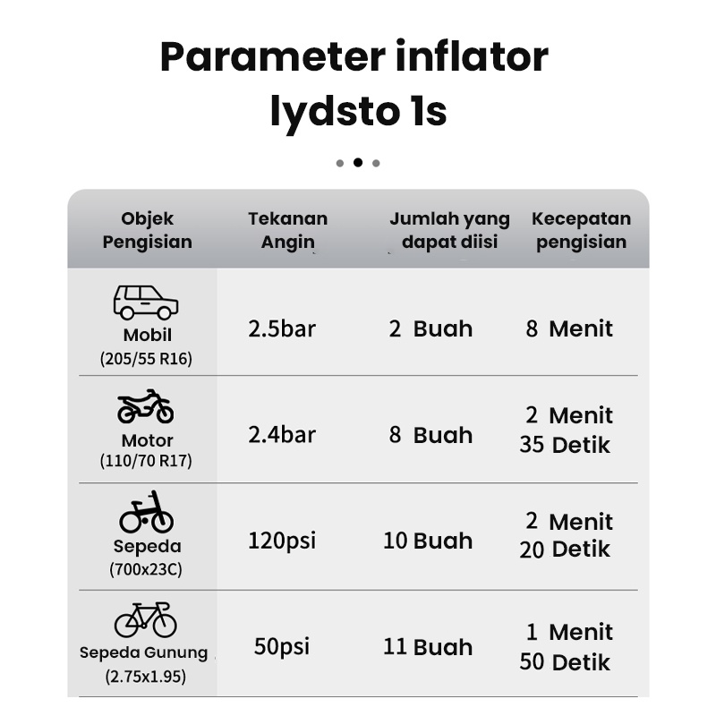 Xiaomi mijia Lydsto Pompa Inflator Ban Mobil 1S Teknologi Pengisian Cepat