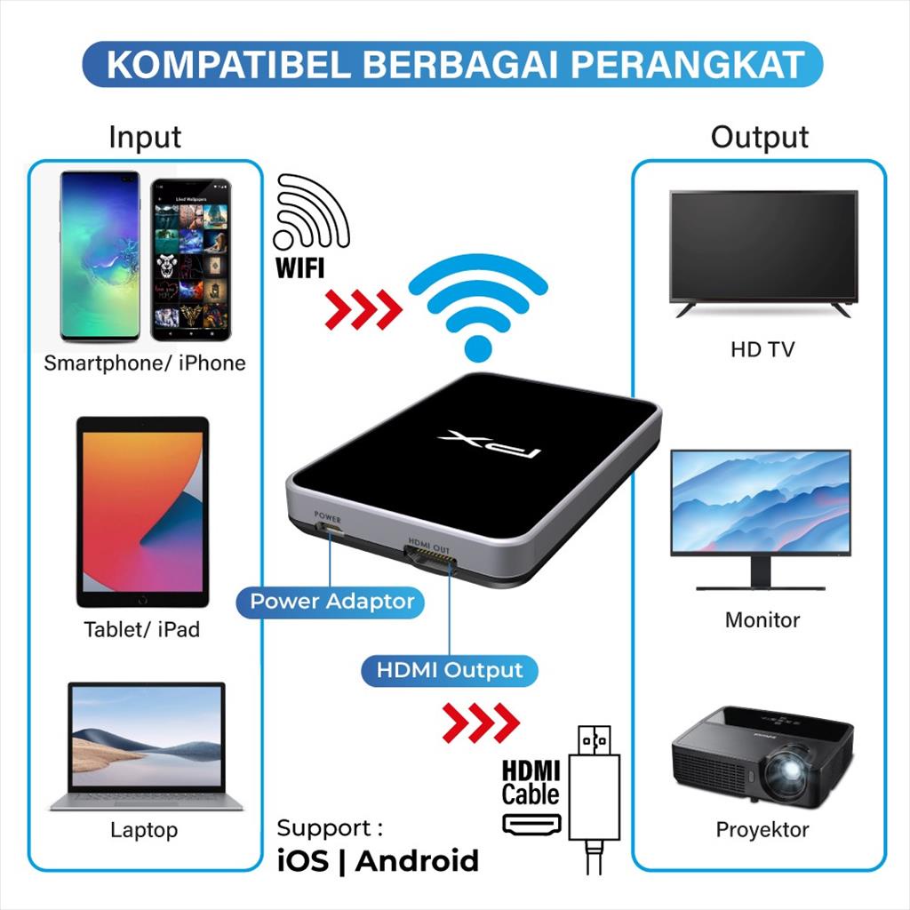 Wireless HDMI Receiver Audio Video Display Mirroring PX WFD-1100