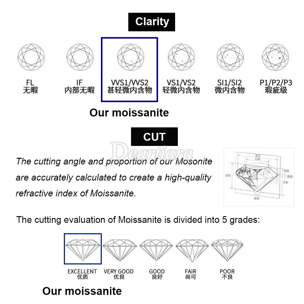 Berlian Moissanite Asli 0.7mm~3.0mm Putih D VVS 1ct Dengan Sertifikat GRA mossanite Batu Longgar Bulat 3EX Potong mossanite