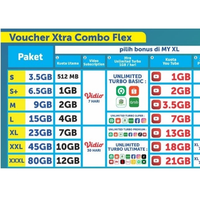 Voucher Data XL Flex 2.5gb / 7gb / 14gb / 26gb / 39gb / 52gb UNLIMITED