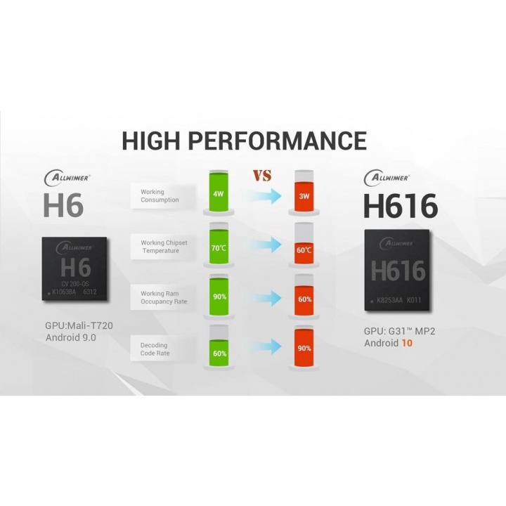21 TANIX TX6SH - Android 10 Smart TV Box 8K Display - RAM 4GB ROM 64GB