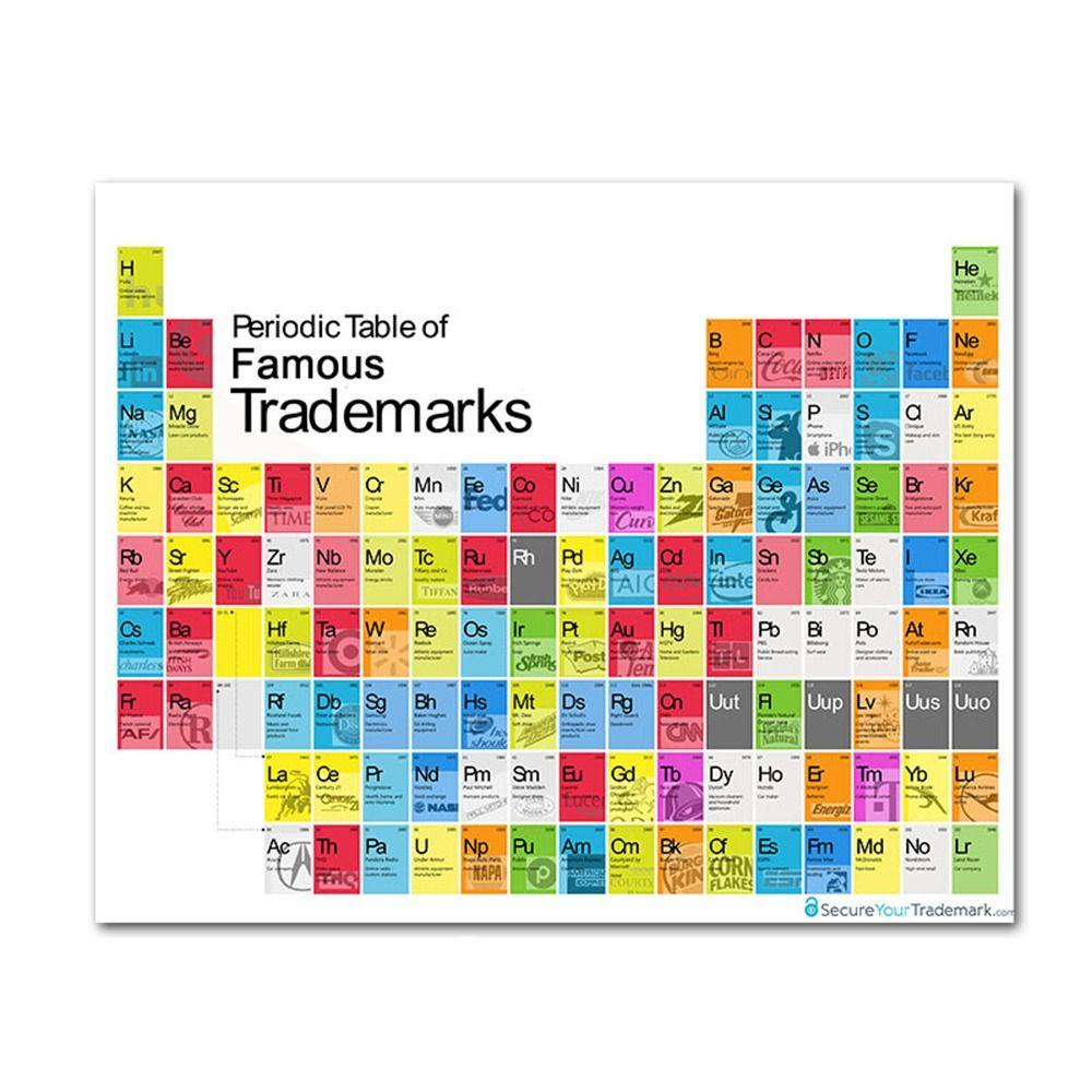 Mxbeauty Periodic Table of The Elements Class 300x200mm Mural Paper Wallpaper Dinding Gambar Alat Bantu Guru Poster Edukasi