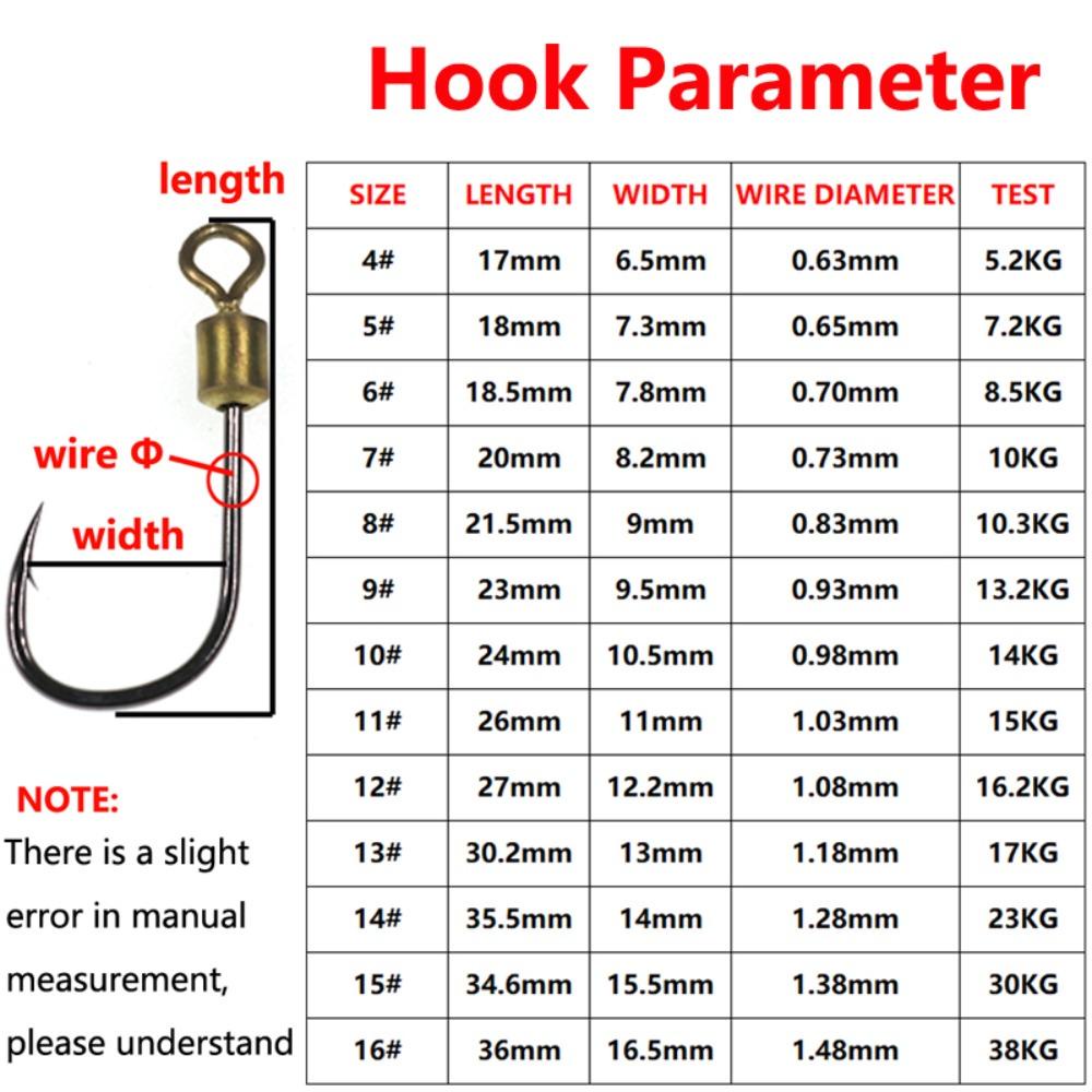 Lanfy Single Circle Fishhook3# Kepada16# Ikan Lalat Duri Air Asin360° Rotating Fishing Hooks Rotating Fish Hook Lure Kait Cacing