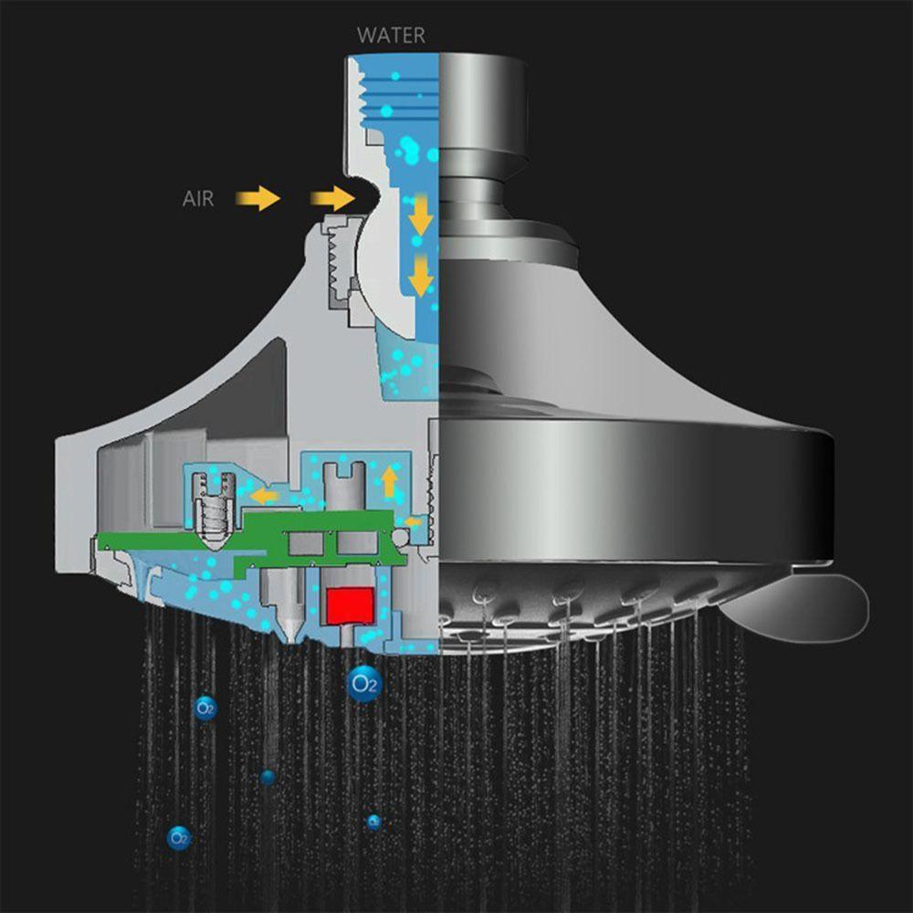 Kepala Shower 4inch Populer Aksesoris Kamar Mandi Aerosols Hotel Bathroom Berkualitas Tinggi