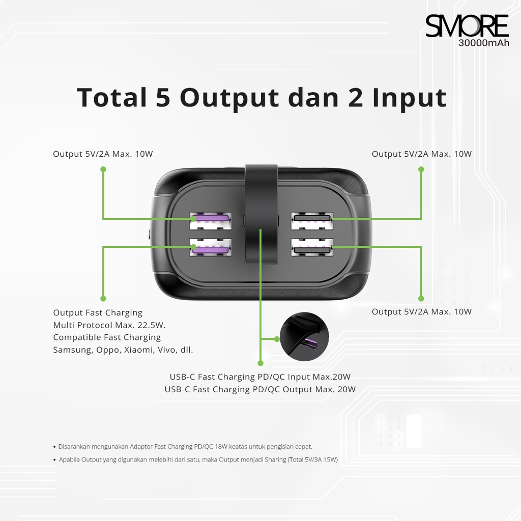 Hippo PowerBank Smore PD 22,5W 10000Mah - 30000Mah Quick Fast Charging Power Bank type C Power Delivery QC 5 Port Output USB A USB C