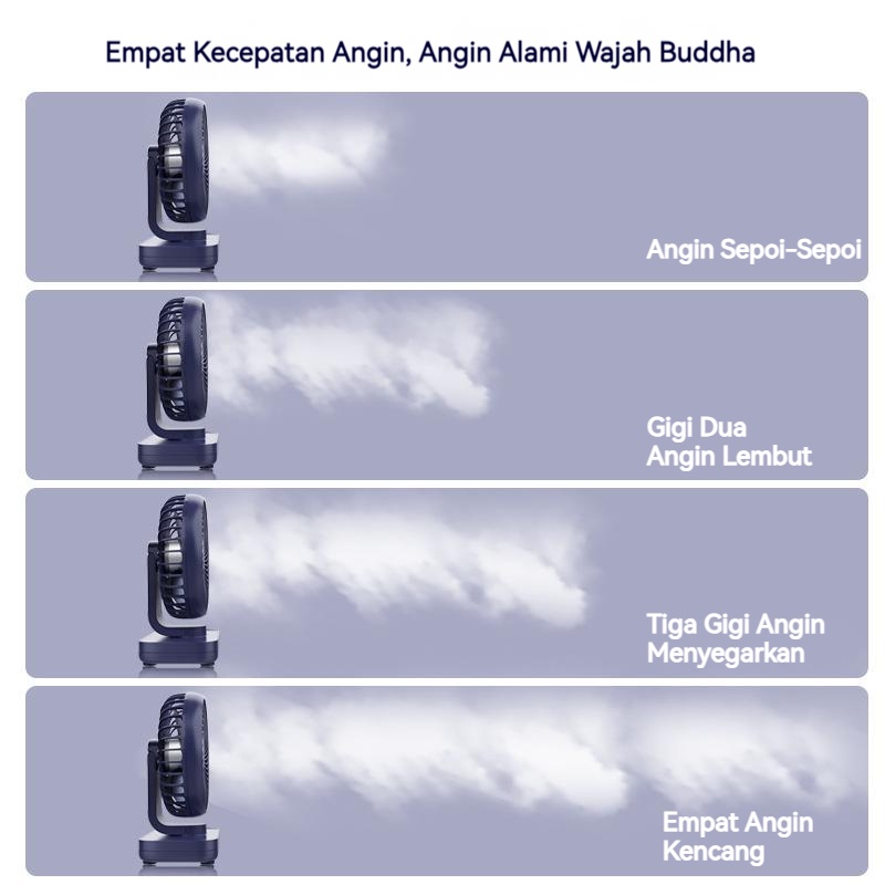 【COD】Kipas Angin Mini Meja Listrik/Kipas Angin Listrik/Kipas Angin Meja Portable Usb Cas 4000mAh/Kipas Angin Mini Portable/Kipas Angin Mini Baru Bisu USB Rechargeable Desk Fan