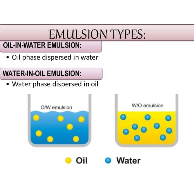 Emulsifier: Mono-diglicerides of fatty acid E471