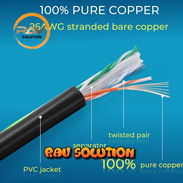 kabel LAN cat6e 30meter indobestlink/ kabel LAN cat6e indobestlink 30m - SET A