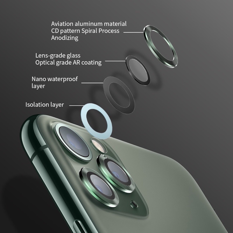 Tempered Glass Ring Pelindung Kamera iPhone 11 Pro iPhone 11 Pro Max Anti Gores Pelindung Lensa Kamera