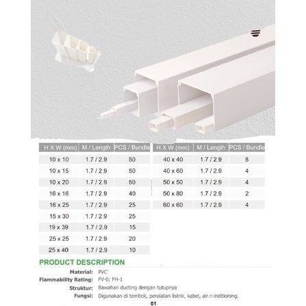 NISO Kabel DUCT 60x60 1.7M Pelindung Ducting PVC Cable Protector Putih