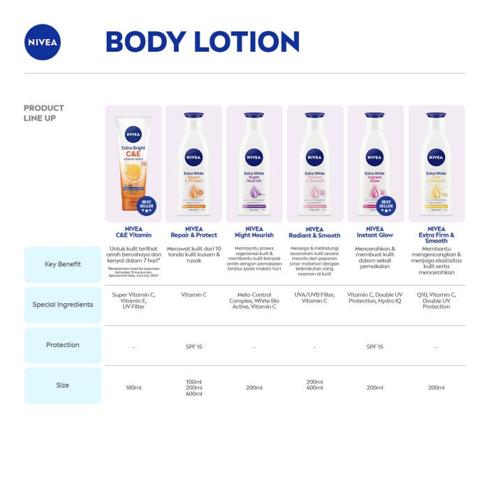 NIVEA Body Lotion Instant Glow - 200 ml - Mencerahkan &amp; Menghaluskan