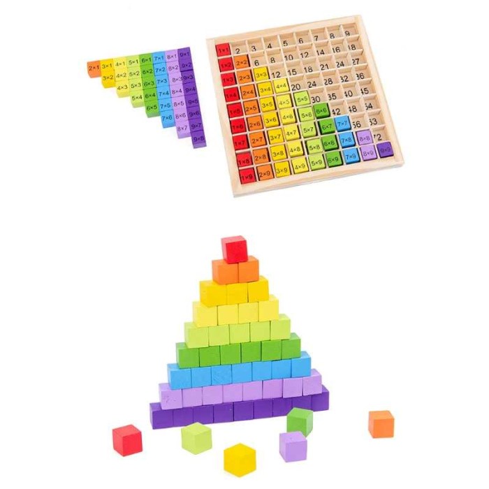Mainan Anak Kayu Tabel Matematika Hitung Kali Kalian Perkalian