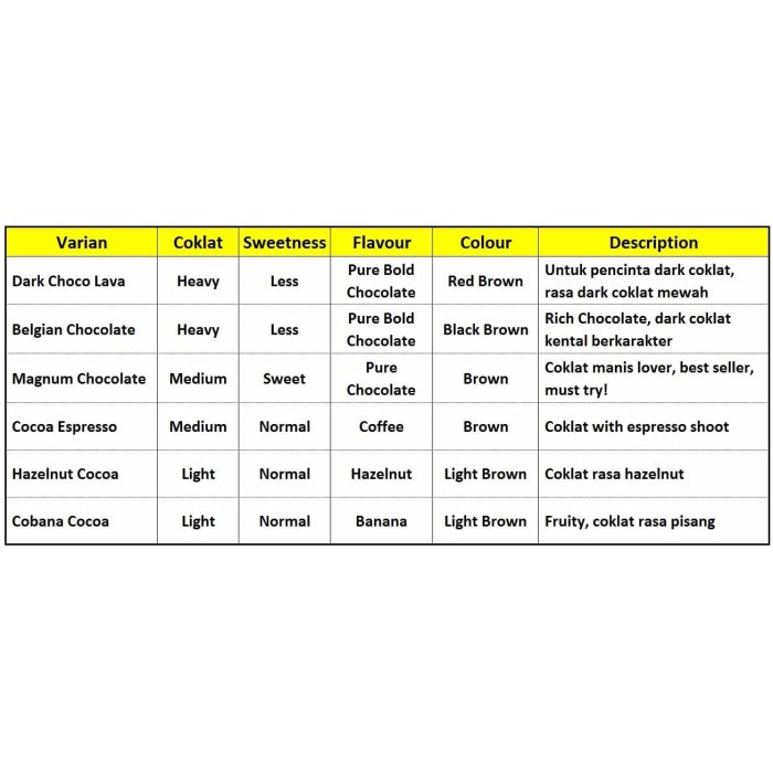 

✨NEW✨ -Bubuk Minuman Dark Chocolate Lava Powder Cokelat Premium Cocoa Coklat- 2.2.23