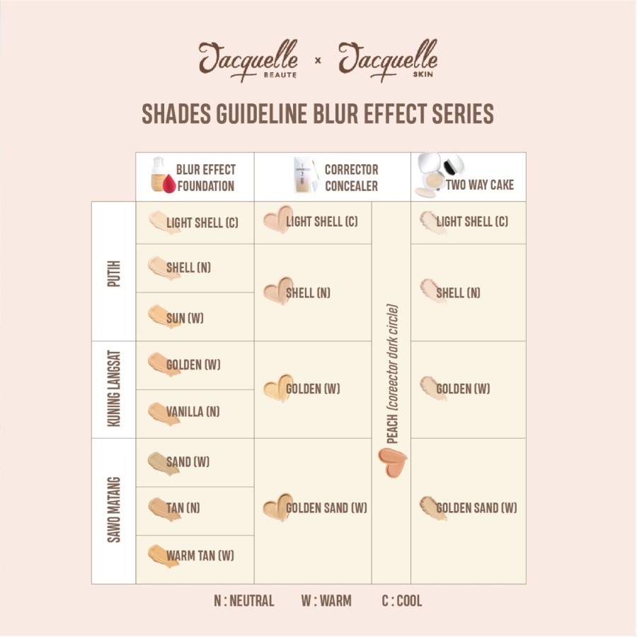 Jacquelle Concealer Corrector Kosmetik Wajah Alat Kecantikan Muka Semi Matte Finish Meratakan Kulit Wajah