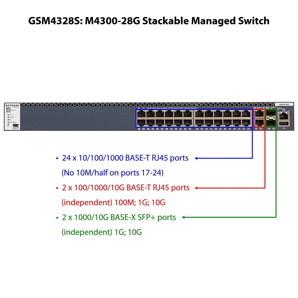 Netgear GSM4328S 24X1G Stackable Managed Switch 2X10GBASE-T 2XSFP+ N