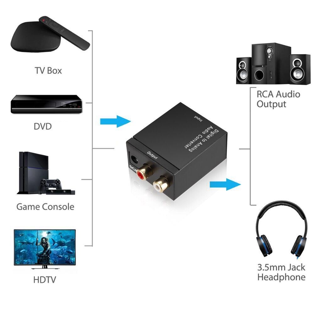 Digital to Analog Audio Converter Toslink Optical Coaxial to RCA untuk LED TV Bluray Plus Kable