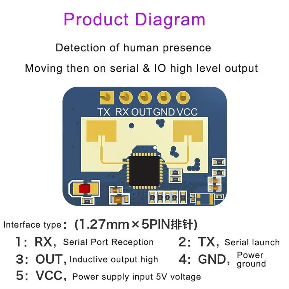 Sensor Kehadiran Manusia Agustina Tahan Lama Akurasi Tinggi Hlk-Ld2410c Sensor Gerak Sensor Board Sensor Module Gerak Gelombang Milimeter