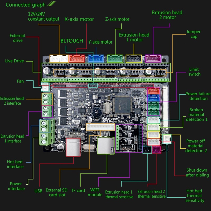 Zzz 3D Printer Parts- Makerbase MKS Robin Untuk Nano V1 2papan Kontrol TS35 Layar 32Bit TFT35 Untuk Touch Display USB Cabl