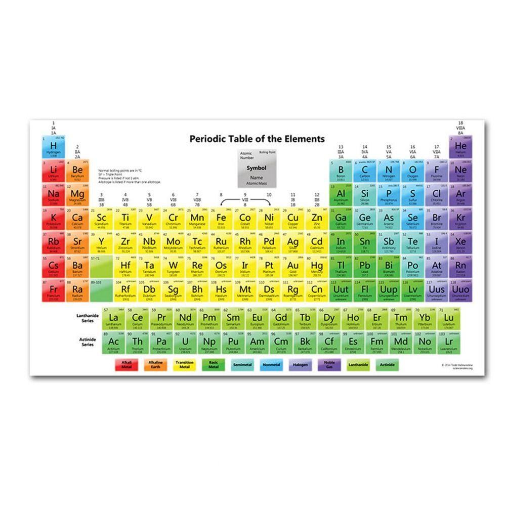 Mxbeauty Periodic Table of The Elements Class 300x200mm Mural Paper Wallpaper Dinding Gambar Alat Bantu Guru Poster Edukasi