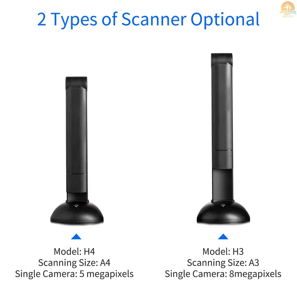 In Stock Buku Dokumen Kamera Scanner 5mega-pixel HD High-Definition A4 Scanning Size Dengan Port USB Fungsi LED OCR Kompatibel Dengan Windows Untuk Ruang Kelas Kantor Perpustakaan Ban