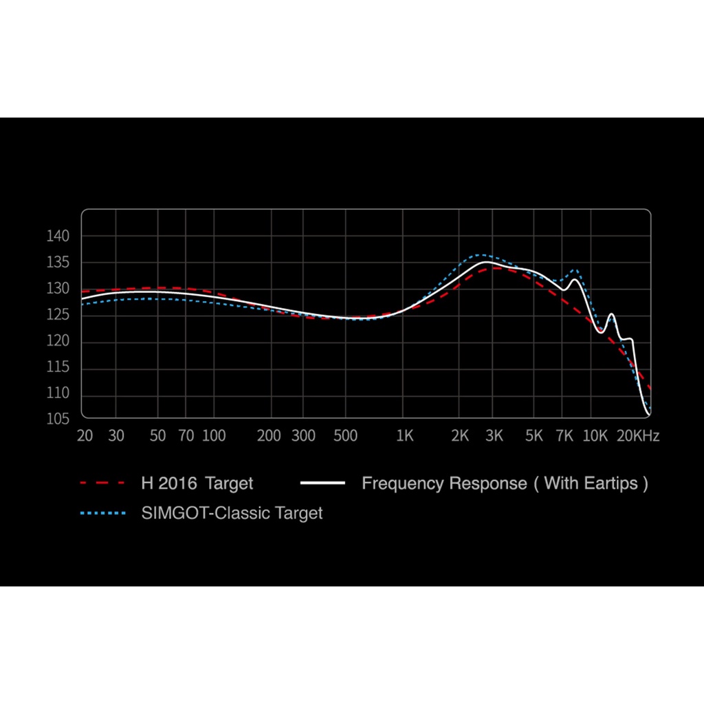 Simgot EW200 10mm SCP Diafragma Dual-Magnetic-Circuit Dual-Cavity Dynamic Driver In-Ear Earphone Untuk EW100P