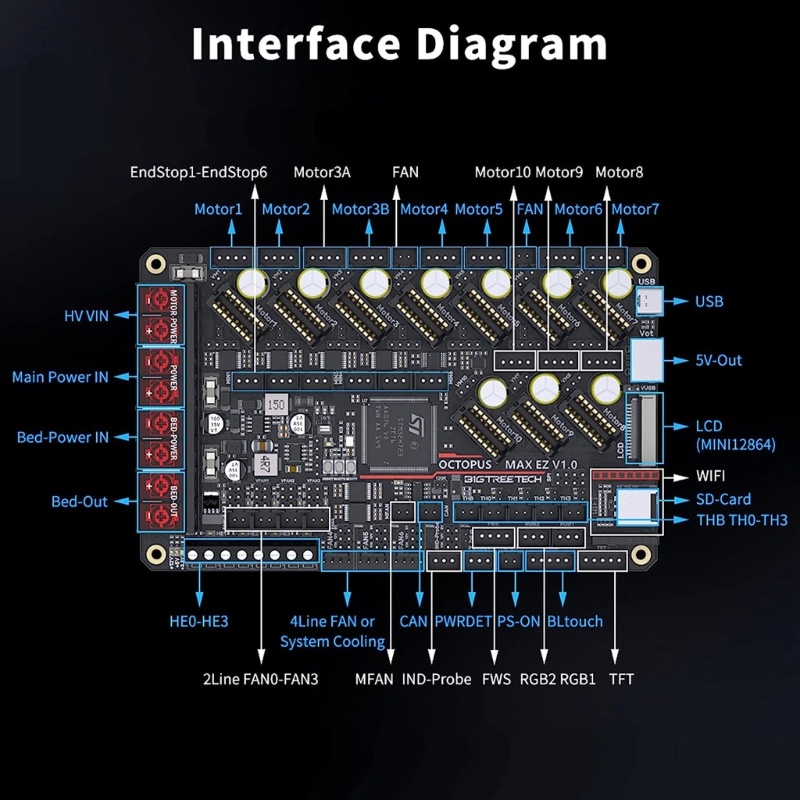 Zzz 3D Printer BIGTREETECH Octopus Max EZ Control Board Mendukung Firmware Klipper