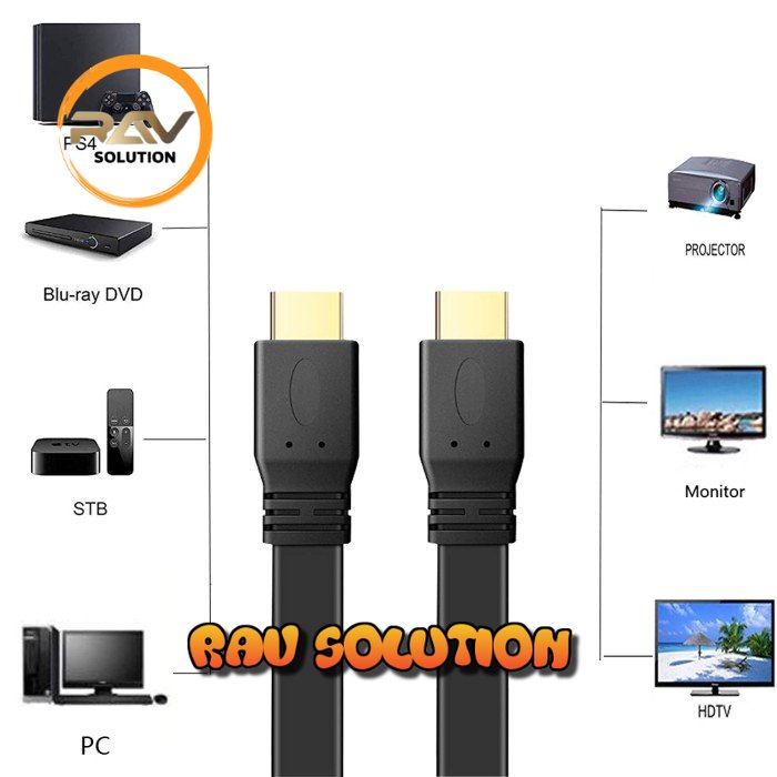 Kabel hdmi to hdmi 3 meter / kabel hdmi flat 3meter /kabel hdmi 3meter - SET A