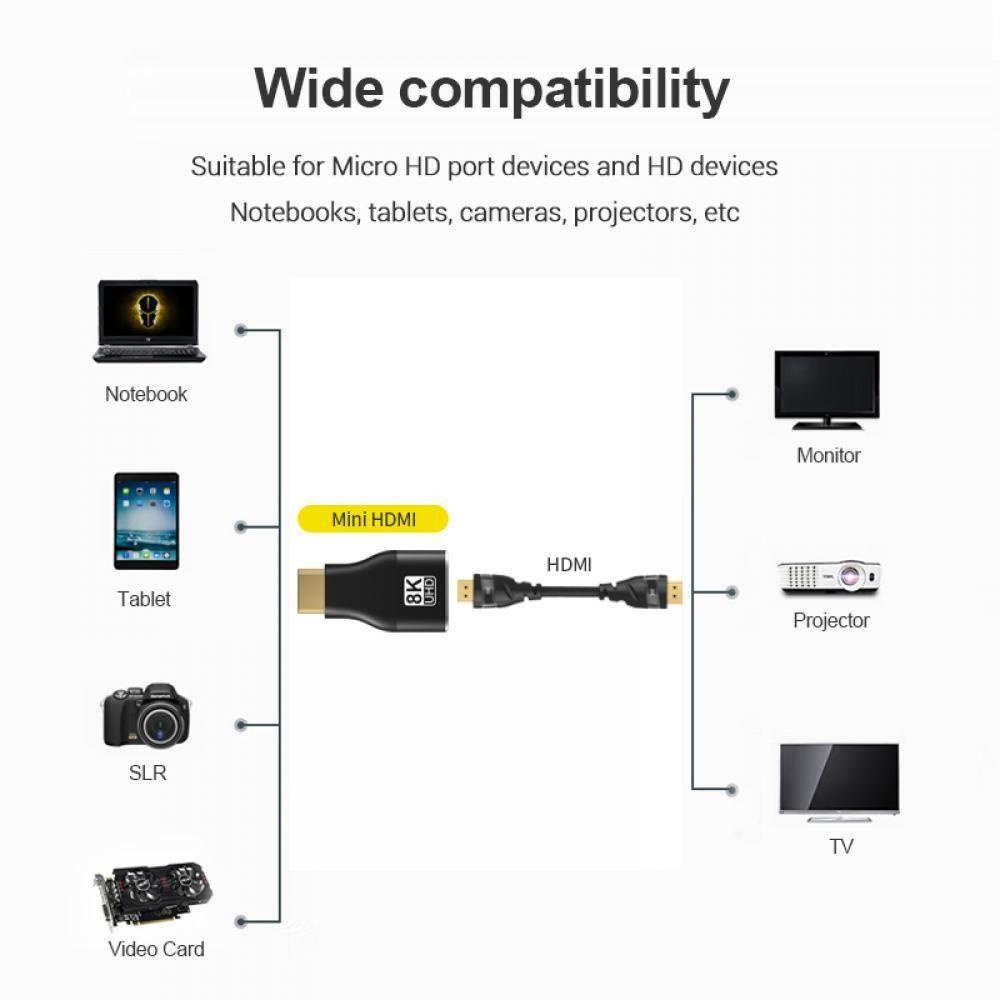 POPULAR Populer 3Pcs Adaptor 8K HDMI-Kompatibel Untuk Laptop HDTV Sudut Kanan90 270derajat 60HZ HDTV