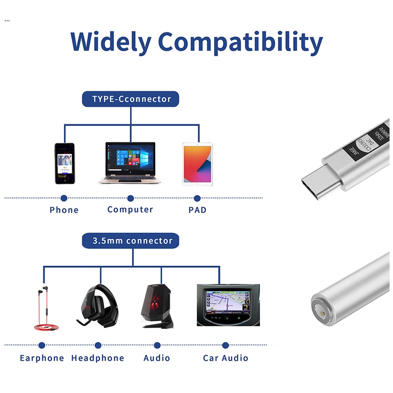 XIAOMI Jcally JM6E Adaptor Digital Audio Typec Cable Ear Amplifier Adaptor Handphone CX31993 DAC JM6 Upgrade Untuk Xiaomi13