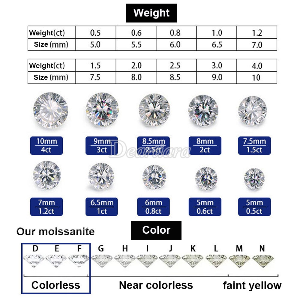 Gra Moissanite Diamond 0.5ct-5ct D Putih VVS Grosir Potongan Bulat Longgar Bare Stone Sertifikat GRA