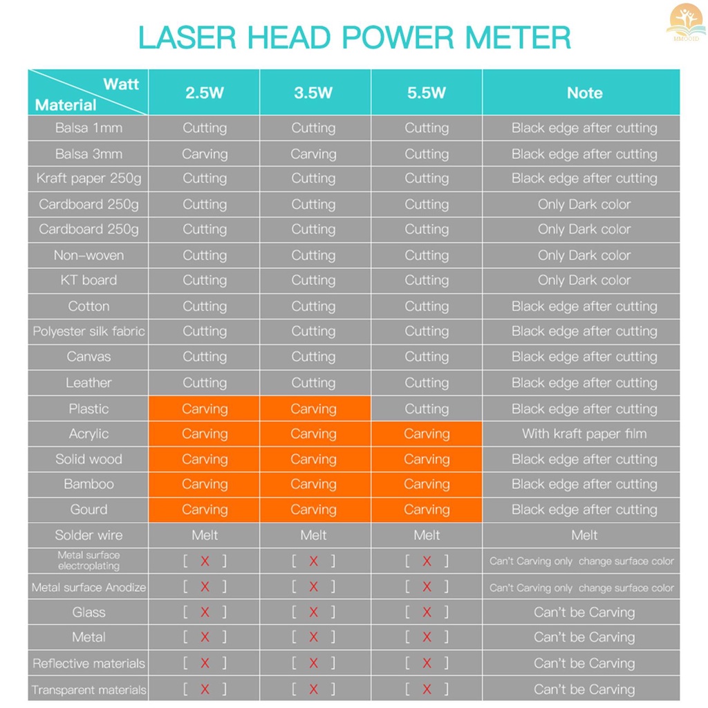 In Stock TwoTrees 5.5W Laser Engraver CNC Laser Engraving Cutting Machine DIY Laser Marking Desktop Carving Machine 40x30cm Area Ukiran Untuk Kayu Plastik Kertas Bambu Kulit Dipan